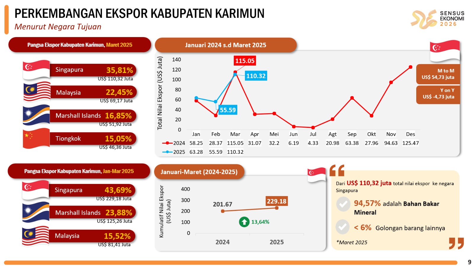 Ilustrasi Bahan Paparan